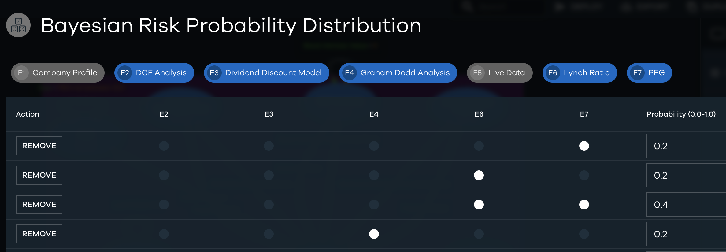 A snapshot of the Bayesian risk table for the stock valuation model.