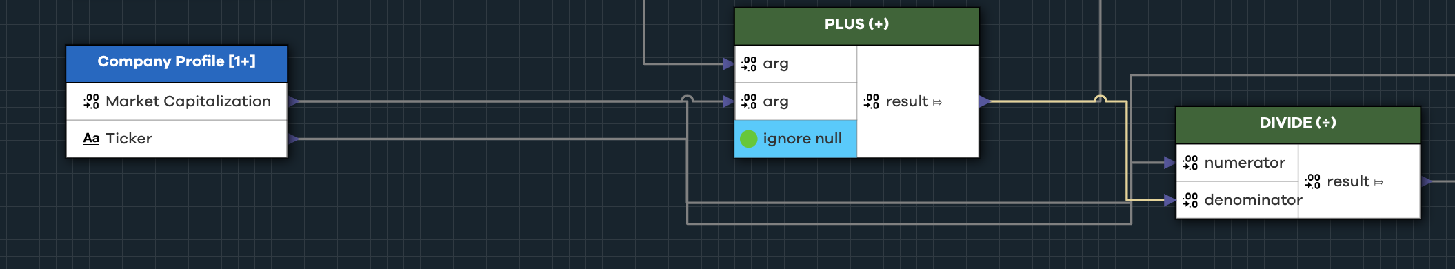 Use DIVIDE, with the previous output as the denominator, and market capitalization as the numerator.