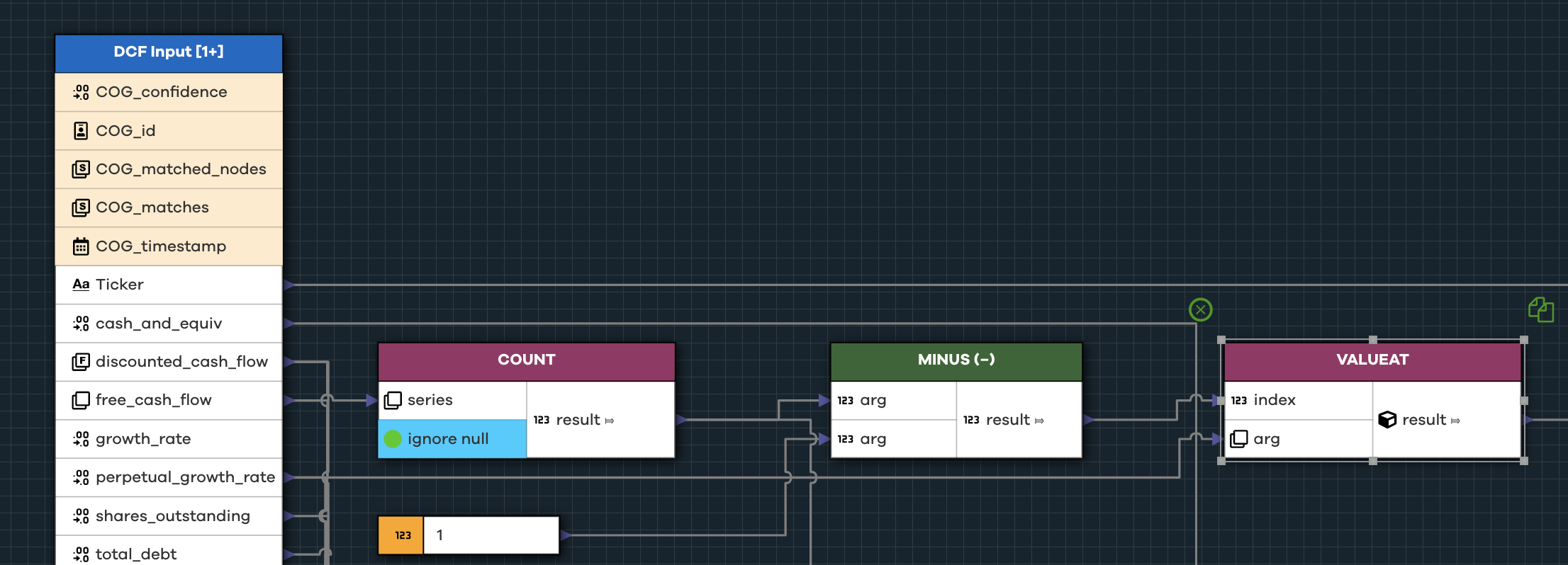 Cogynt uses COUNT, SUBTRACT, and VALUEAT to retrieve the free cash flow value.