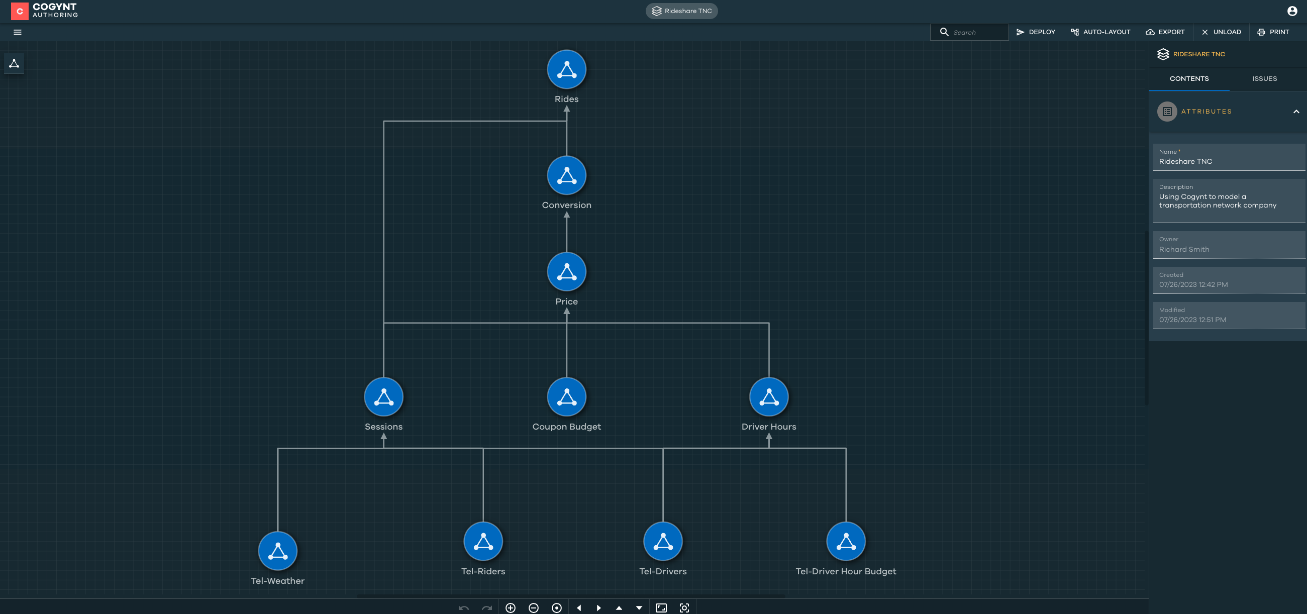 Forecast Model within Cogynt