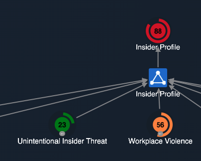 A snippet of SOFIT&#39;s threat type assessments.