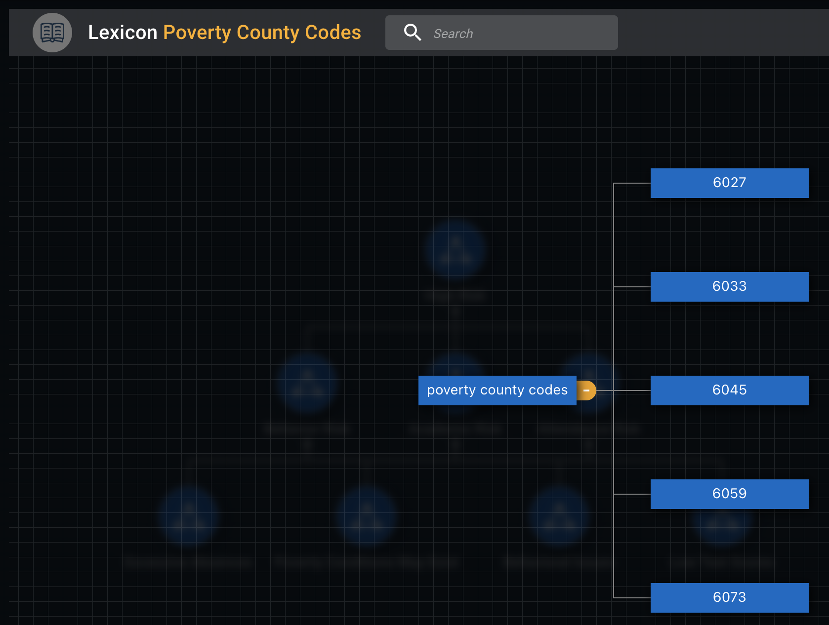 This node tree contains the poverty county codes