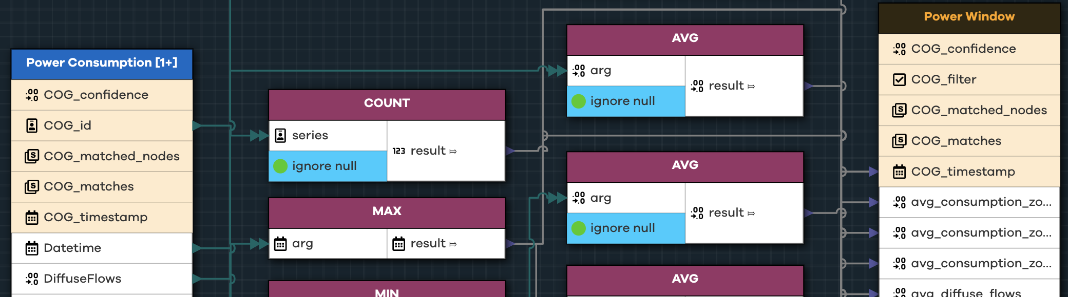 The power consumption model outcome.