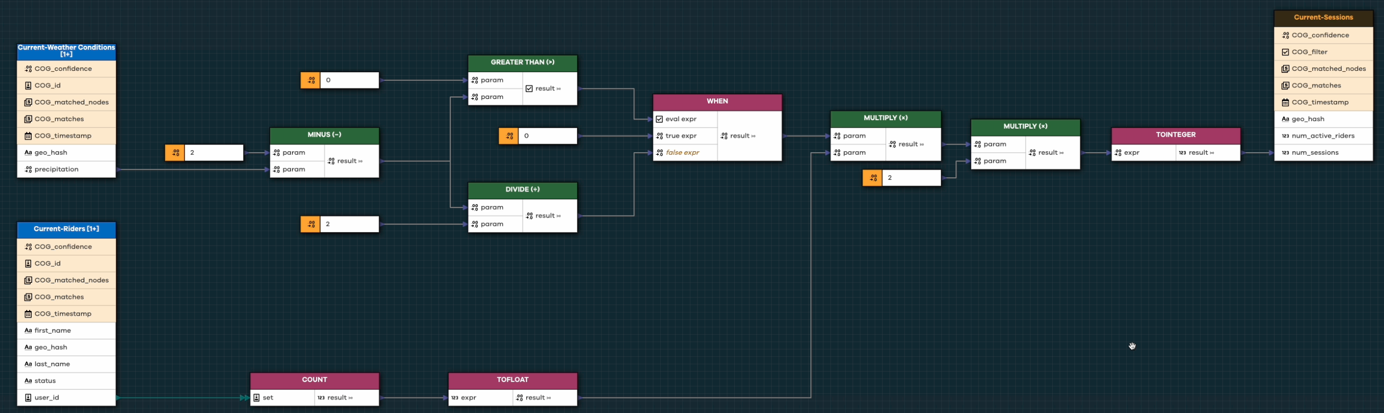 Transforming Data in Cogynt