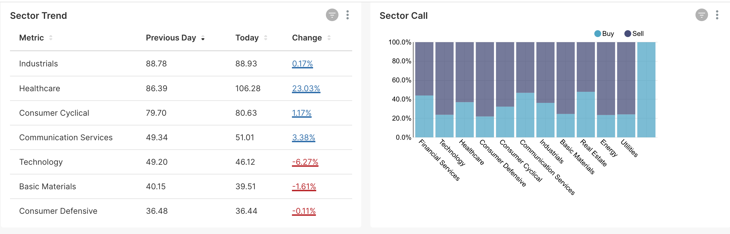 Trends forecasted with modeling built in Authoring, visualized in Superset.