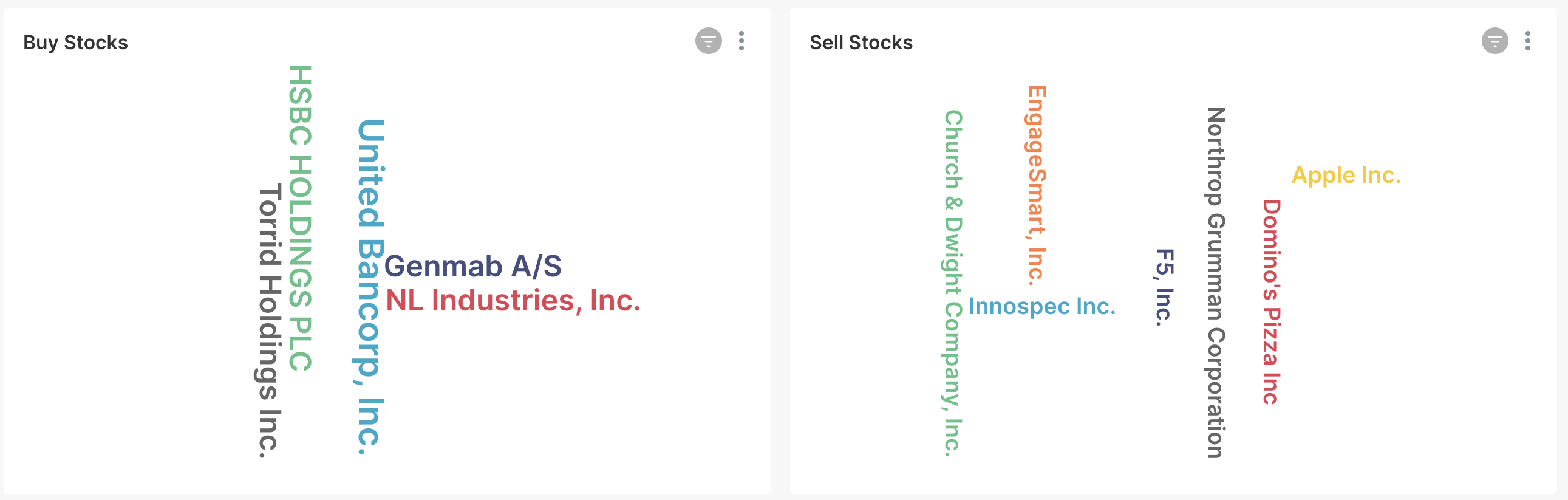 A data visualizer using a wordcloud that identifies top investment opportunities based on size of the company&#39;s name.