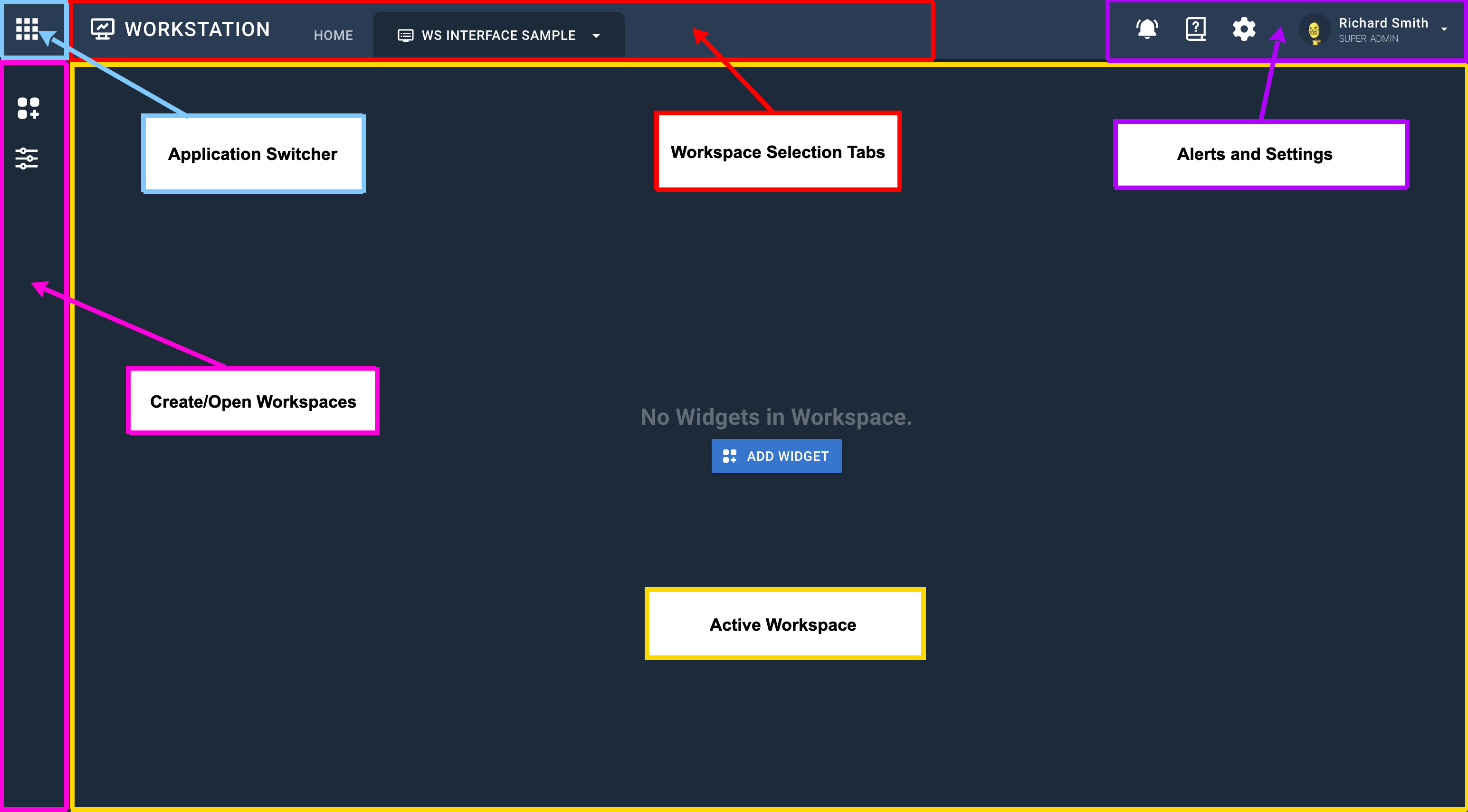 The Workstation User Interface